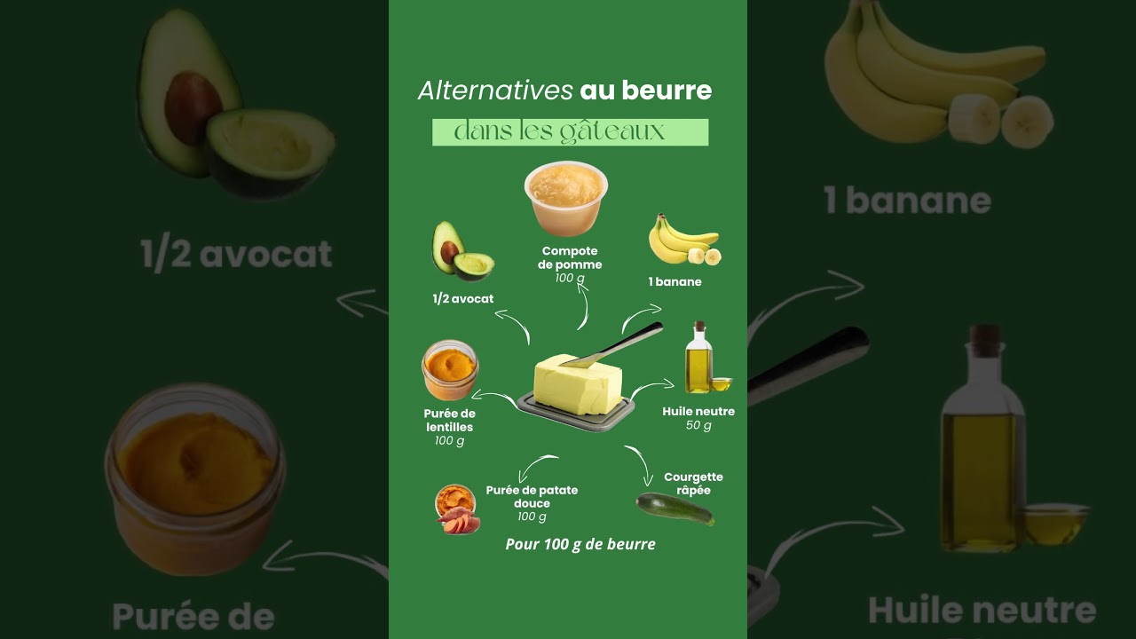 Alternatives saines au beurre dans les gateaux #recettes #antiaging #santé #healthyfood